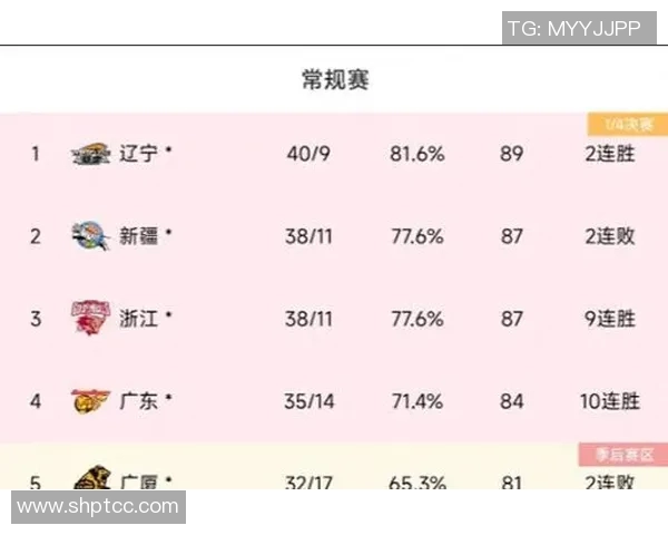 2013年CBA季后赛广东队对阵北京队精彩回顾与赛况分析 2013年CBA季后赛广东队对阵北京队精彩回顾与赛况分析