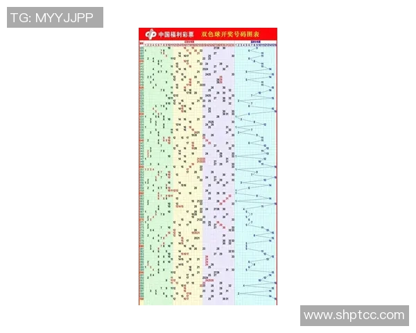中彩网双色球开奖结果最新动态分析与中奖号码趋势解读