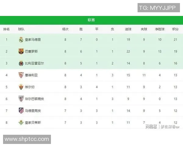 西甲赛程积分榜：皇马夺冠热度飙升，巴塞罗那难掩失落