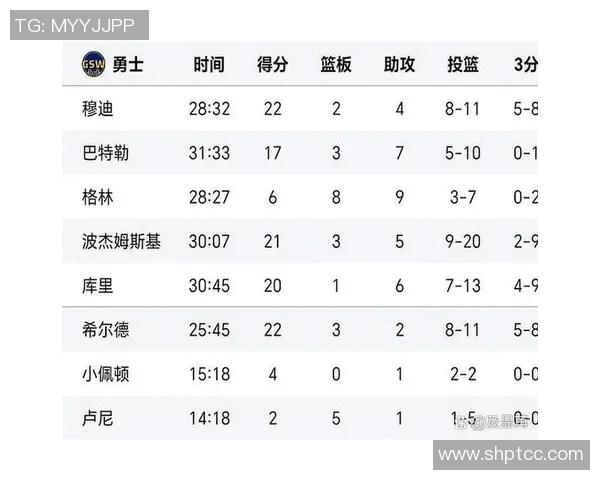 勇士与国王今日直播精彩对决全方位解析与赛前预测