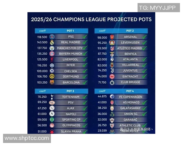 欧冠改革引发热议2025年扩军至36队瑞士赛制能否得到认可 欧冠改革引发热议2025年扩军至36队瑞士赛制能否得到认可