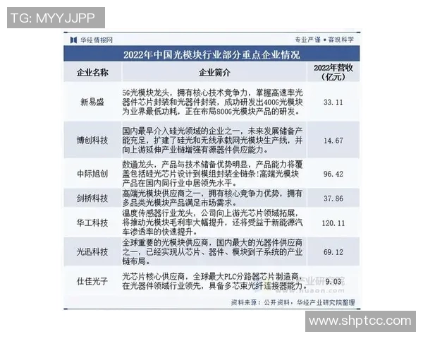 探索cp4在智能科技领域的应用与未来发展趋势分析 探索cp4在智能科技领域的应用与未来发展趋势分析