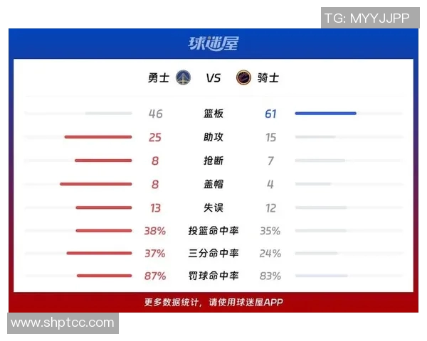 今天勇士与篮网对决精彩数据分析与比赛亮点回顾