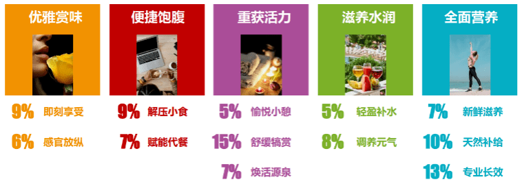 ng体育：《2021年饮食中国报告》解读报告荐读(图2)