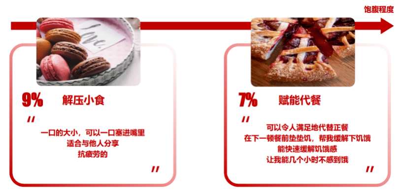 ng体育：《2021年饮食中国报告》解读报告荐读(图4)
