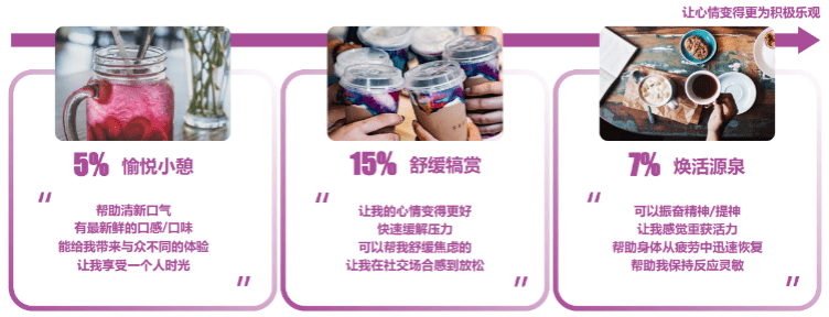 ng体育：《2021年饮食中国报告》解读报告荐读(图5)