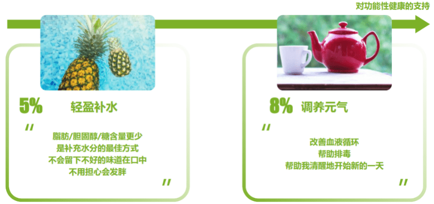 ng体育：《2021年饮食中国报告》解读报告荐读(图6)
