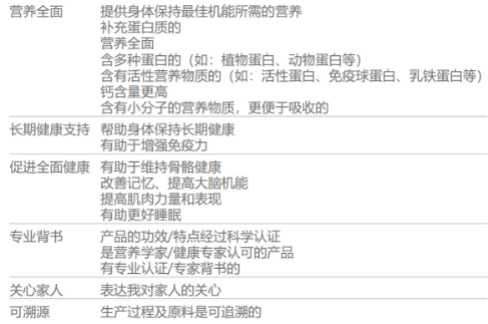 ng体育：《2021年饮食中国报告》解读报告荐读(图8)