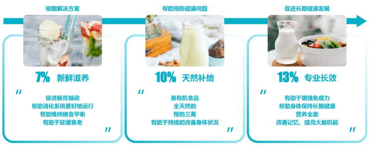 ng体育：《2021年饮食中国报告》解读报告荐读(图7)
