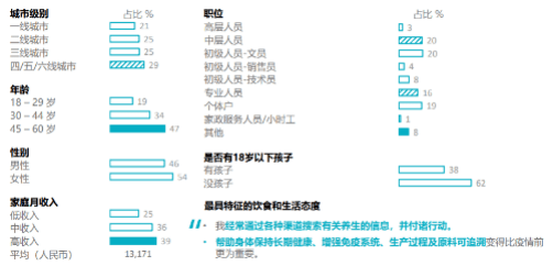 ng体育：《2021年饮食中国报告》解读报告荐读(图10)