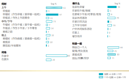 ng体育：《2021年饮食中国报告》解读报告荐读(图9)