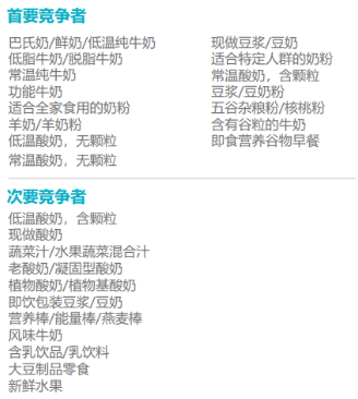 ng体育：《2021年饮食中国报告》解读报告荐读(图11)